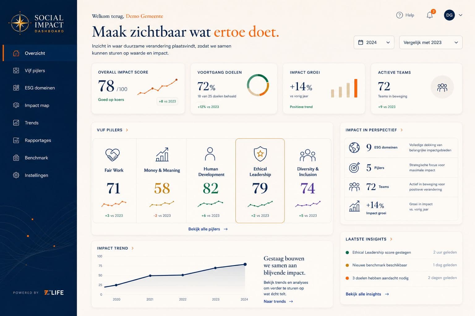 Social Impact Dashboard — overzichtspagina
